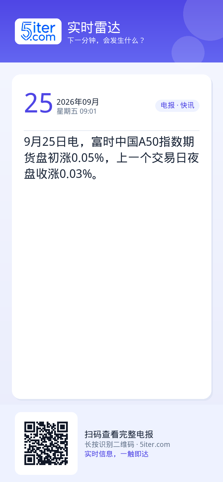 9月25日电，富时中国A50指数期货盘初涨0.05%，上一个交易日夜盘收涨0.03%。