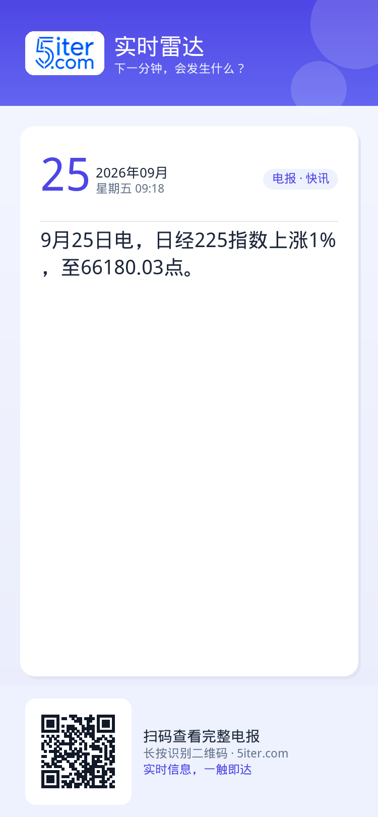 9月25日电，日经225指数上涨1%，至66180.03点。