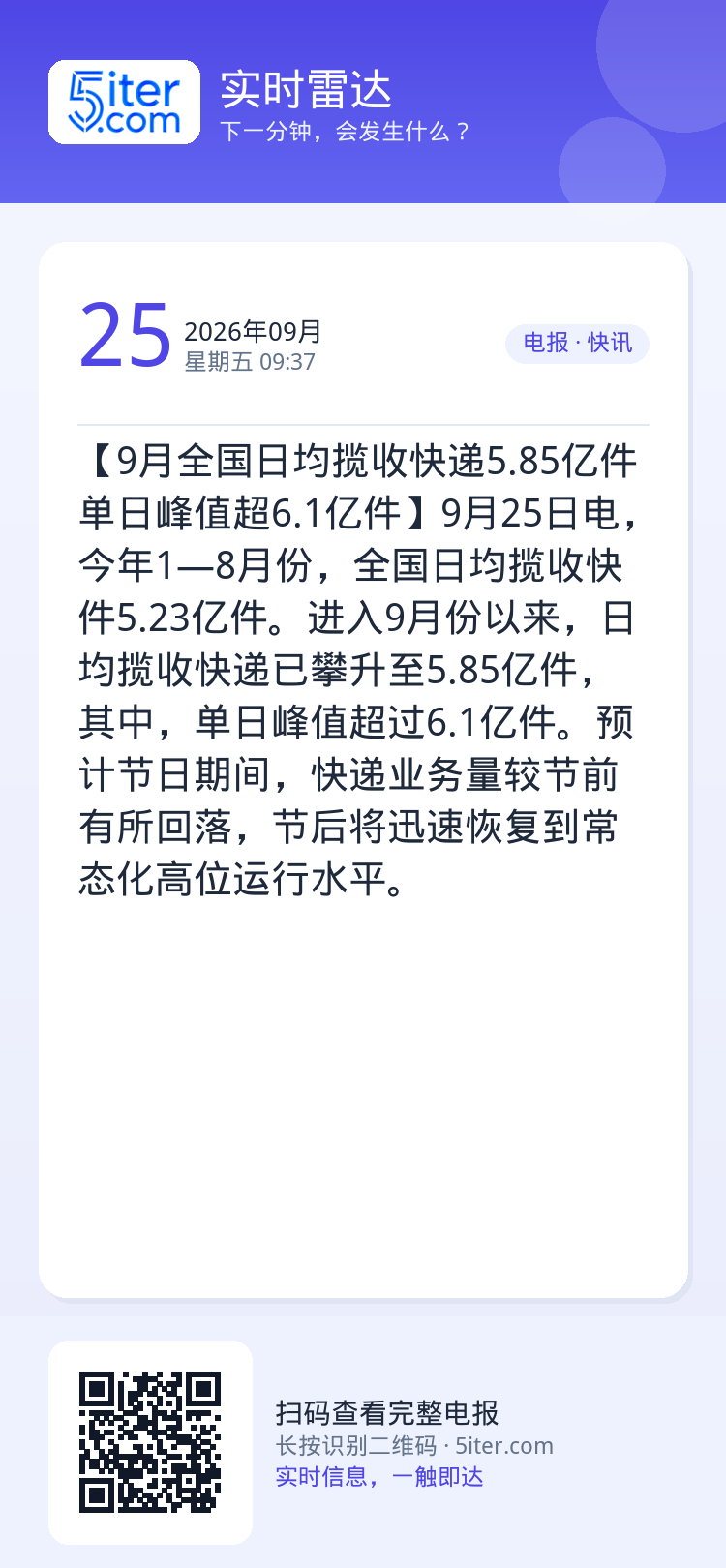 【9月全国日均揽收快递5.85亿件 单日峰值超6.1亿件】9月25日电，今年1—8月份，全国日均揽收快件5.23亿件。进