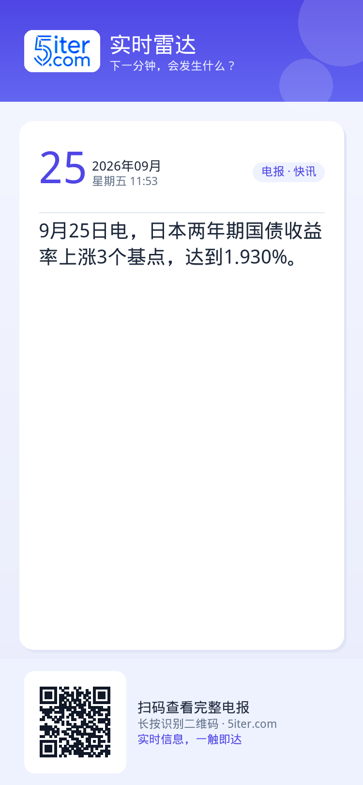 9月25日电，日本两年期国债收益率上涨3个基点，达到1.930%。