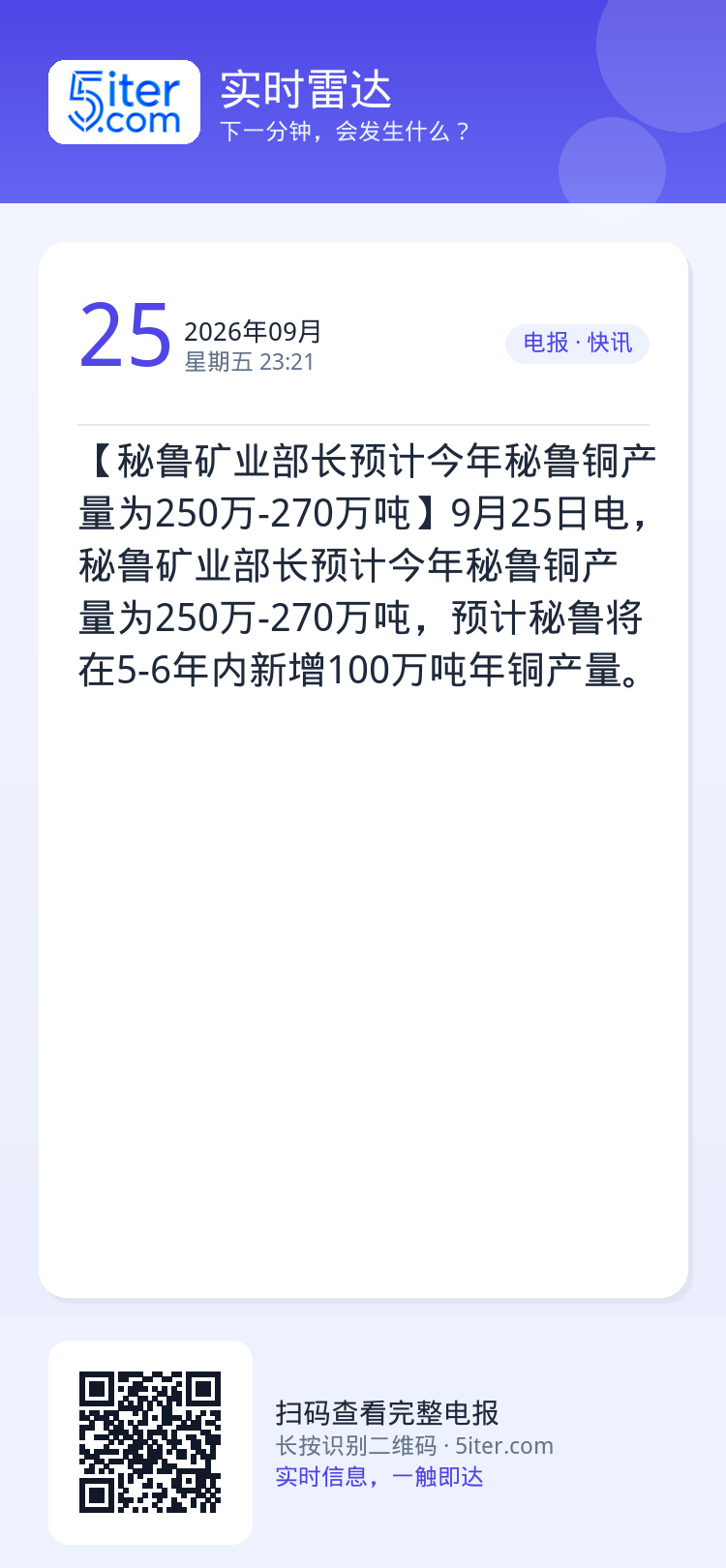 【秘鲁矿业部长预计今年秘鲁铜产量为250万-270万吨】9月25日电，秘鲁矿业部长预计今年秘鲁铜产量为250万-270万