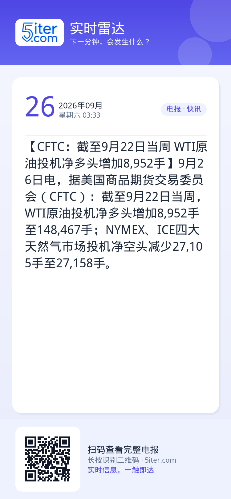 【CFTC：截至9月22日当周 WTI原油投机净多头增加8,952手】9月26日电，据美国商品期货交易委员会（CFTC）