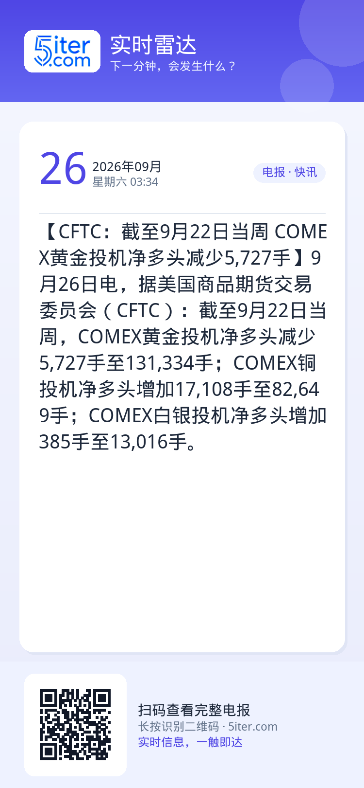 【CFTC：截至9月22日当周 COMEX黄金投机净多头减少5,727手】9月26日电，据美国商品期货交易委员会（CFT