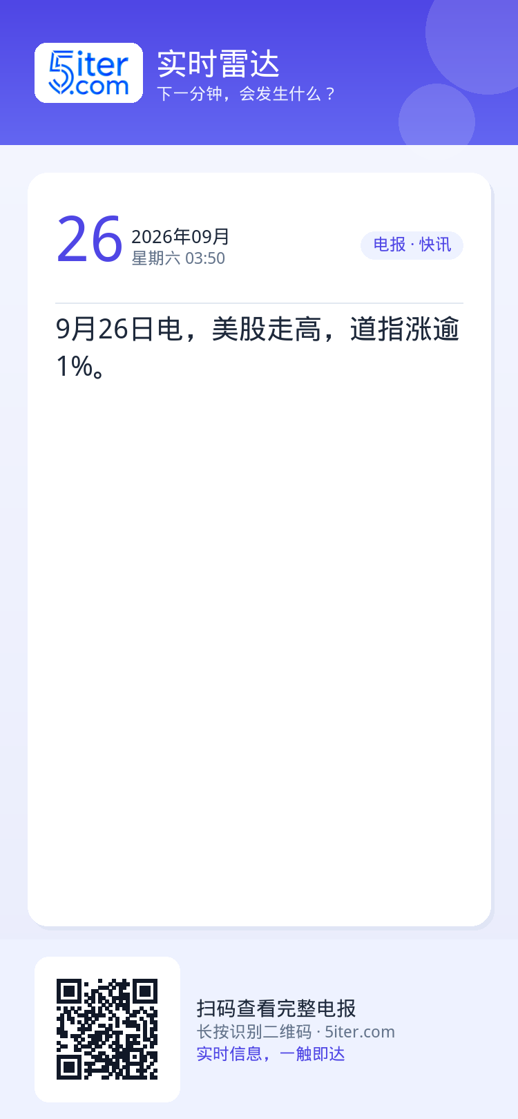 9月26日电，美股走高，道指涨逾1%。