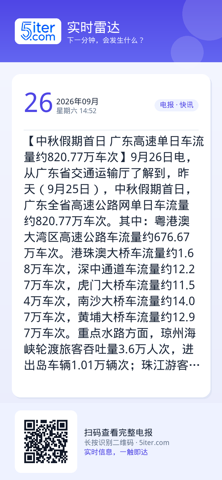 【中秋假期首日 广东高速单日车流量约820.77万车次】9月26日电，从广东省交通运输厅了解到，昨天（9月25日），中秋