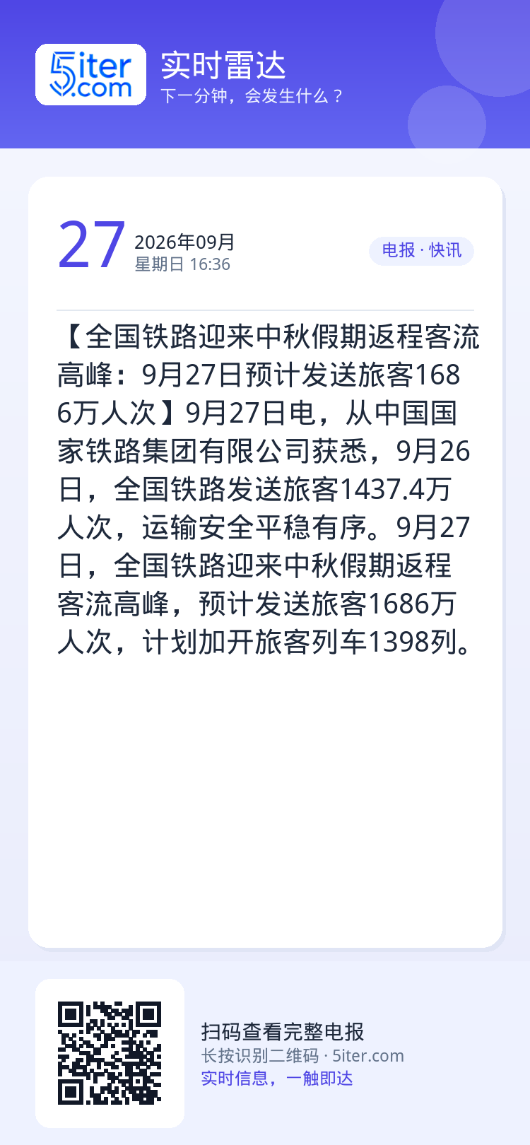 【全国铁路迎来中秋假期返程客流高峰：9月27日预计发送旅客1686万人次】9月27日电，从中国国家铁路集团有限公司获悉，