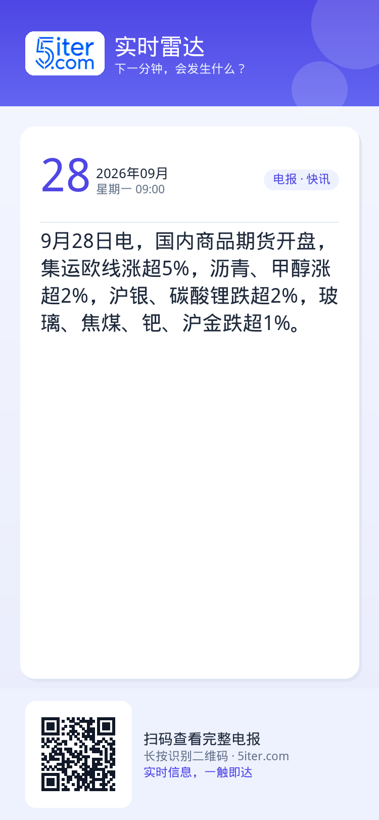 9月28日电，国内商品期货开盘，集运欧线涨超5%，沥青、甲醇涨超2%，沪银、碳酸锂跌超2%，玻璃、焦煤、钯、沪金跌超1%