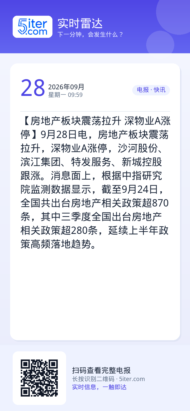 【房地产板块震荡拉升 深物业A涨停】9月28日电，房地产板块震荡拉升，深物业A涨停，沙河股份、滨江集团、特发服务、新城控