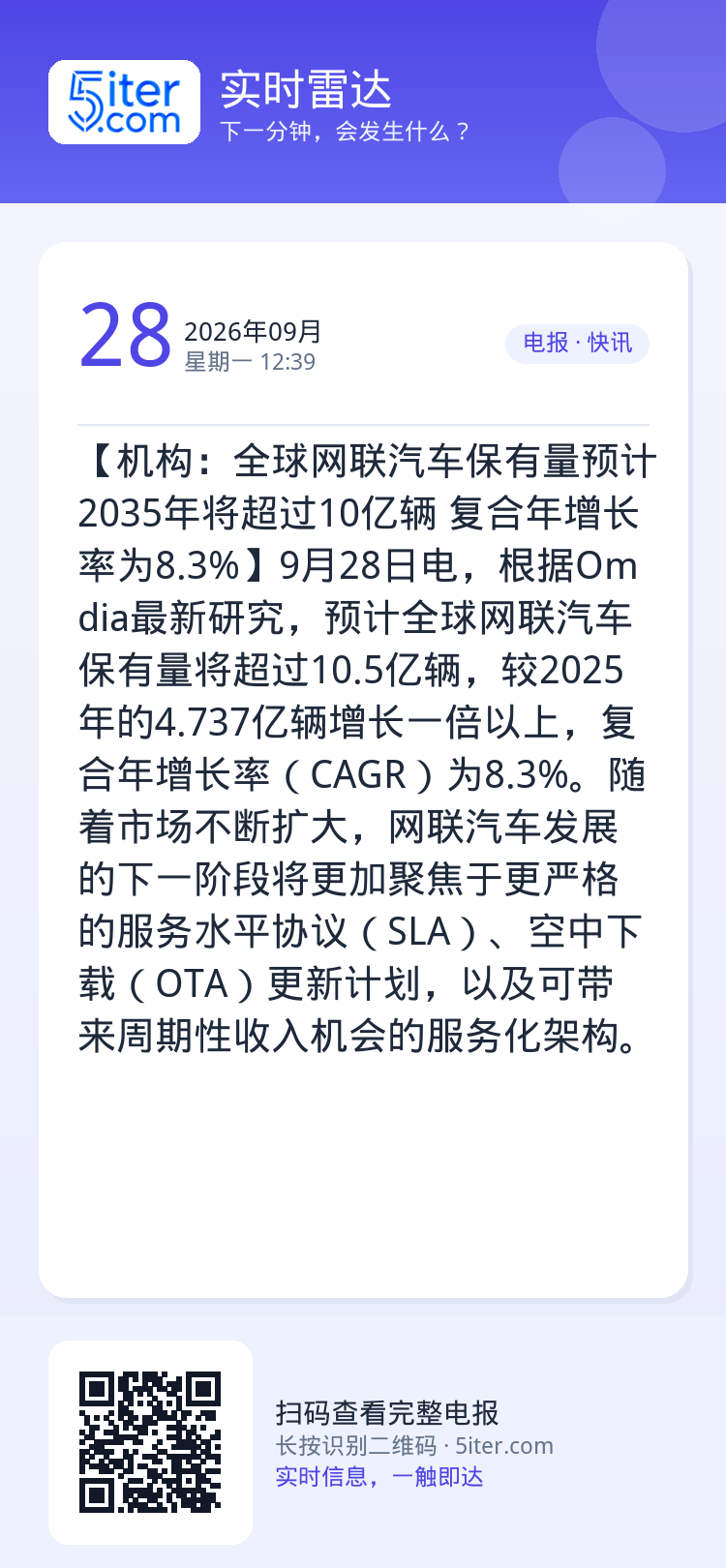 【机构：全球网联汽车保有量预计2035年将超过10亿辆 复合年增长率为8.3%】9月28日电，根据Omdia最新研究，预
