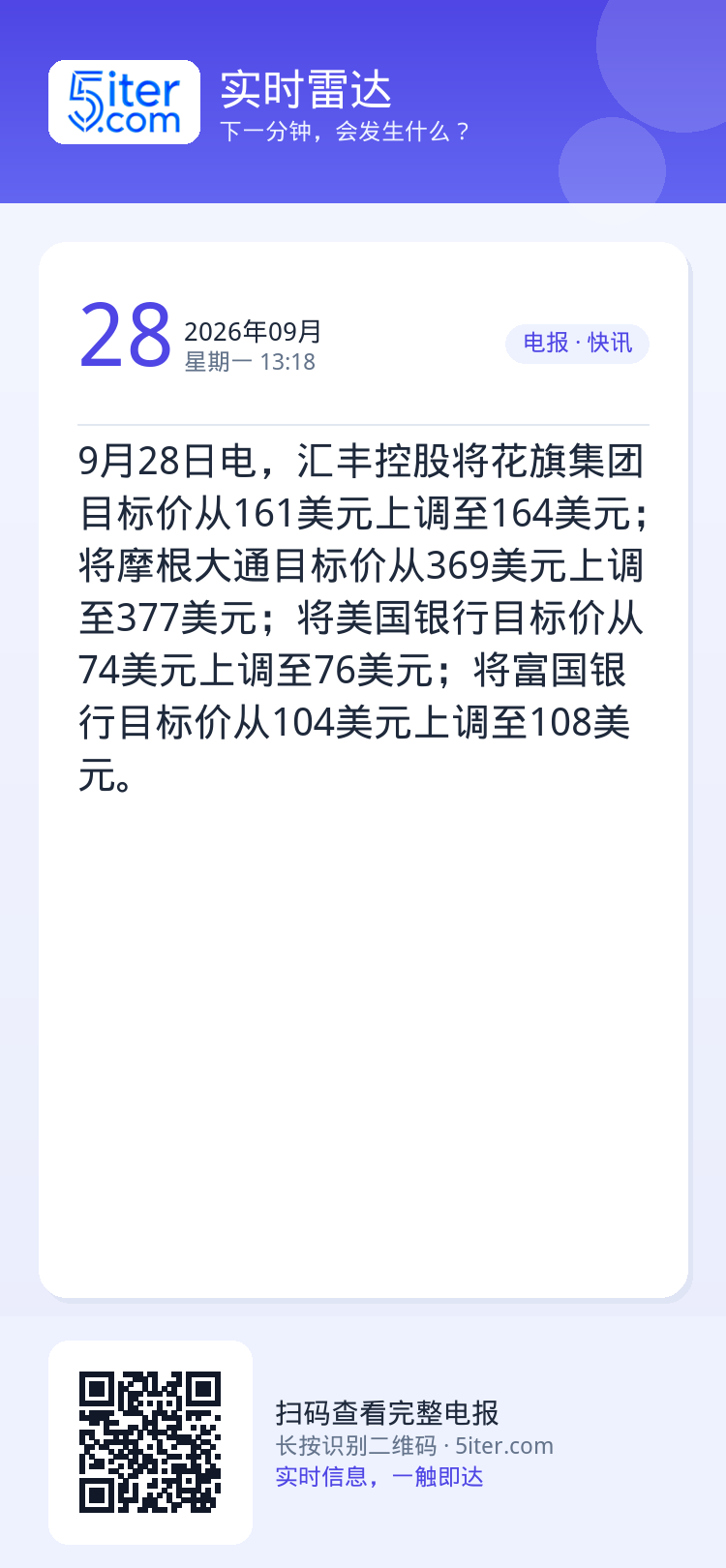 9月28日电，汇丰控股将花旗集团目标价从161美元上调至164美元；将摩根大通目标价从369美元上调至377美元；将美国
