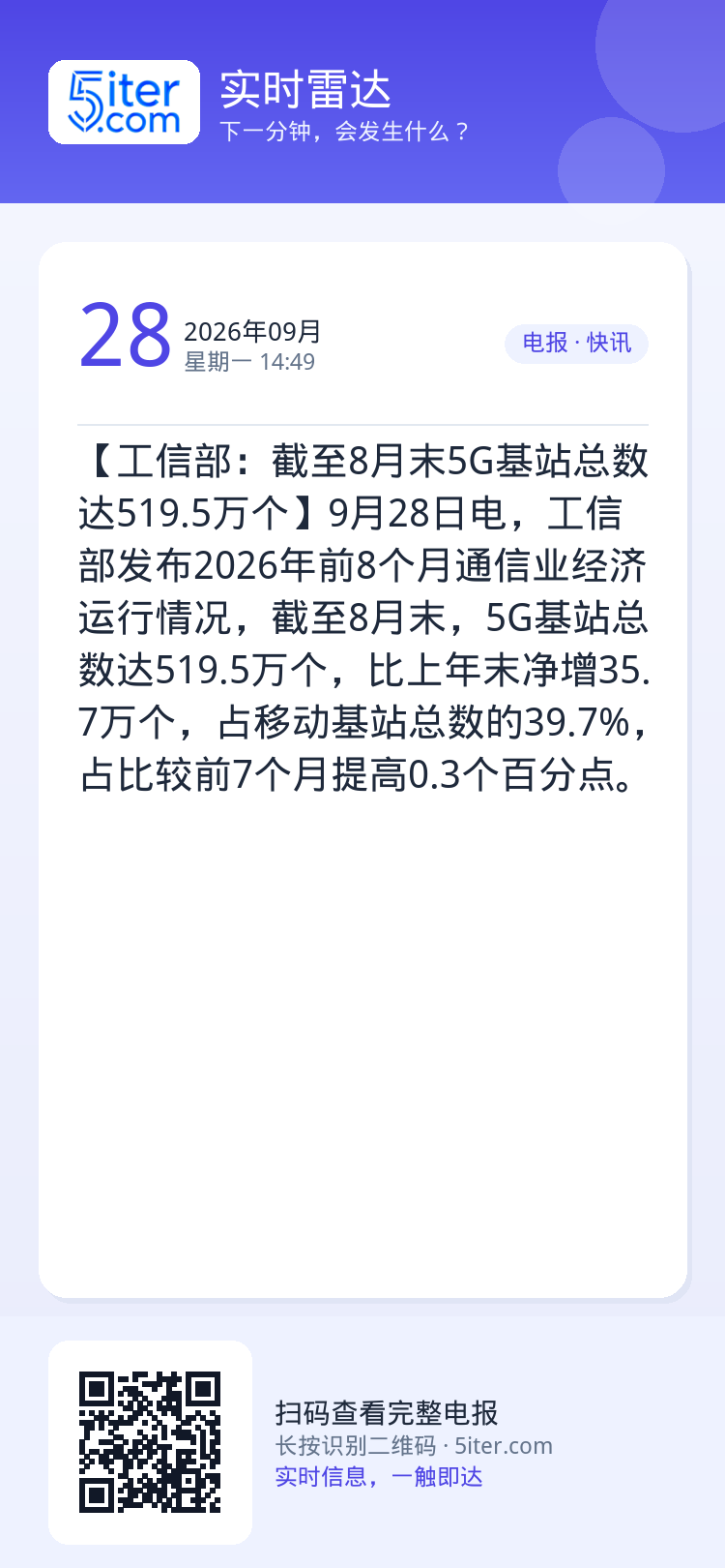 【工信部：截至8月末5G基站总数达519.5万个】9月28日电，工信部发布2026年前8个月通信业经济运行情况，截至8月