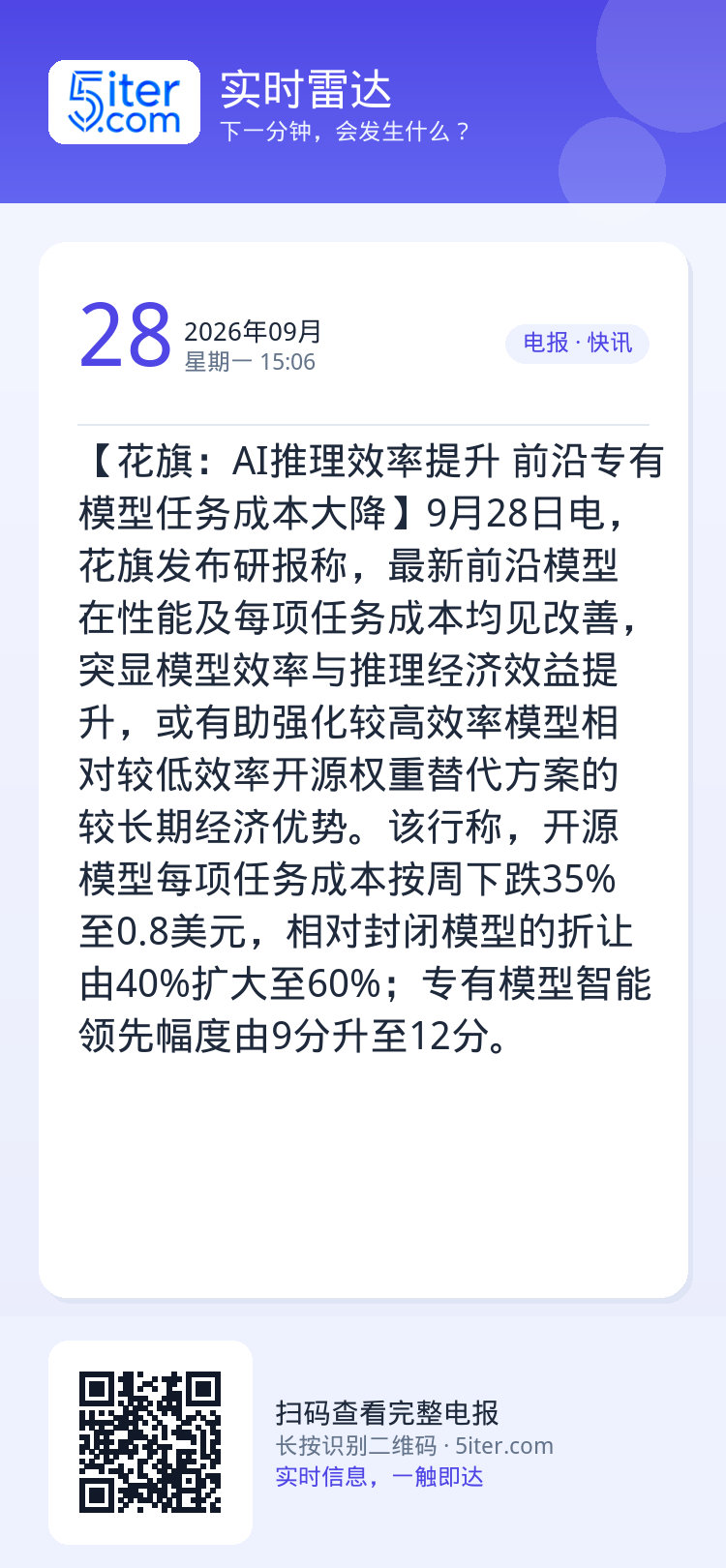 【花旗：AI推理效率提升 前沿专有模型任务成本大降】9月28日电，花旗发布研报称，最新前沿模型在性能及每项任务成本均见改