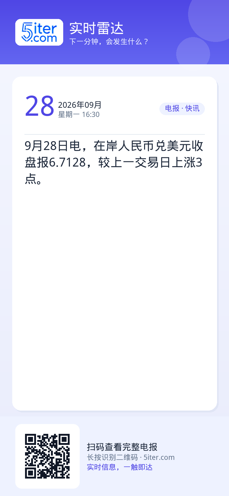 9月28日电，在岸人民币兑美元收盘报6.7128，较上一交易日上涨3点。