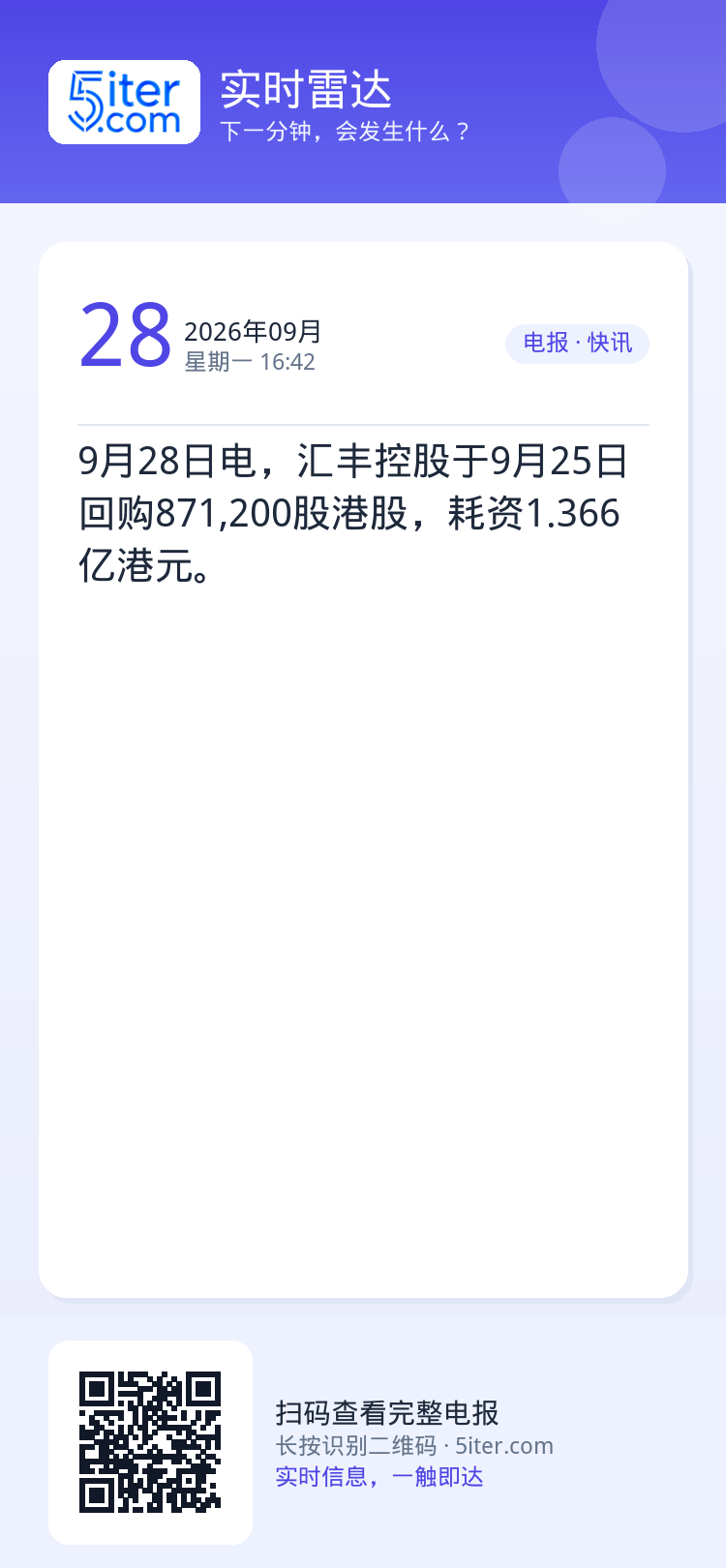 9月28日电，汇丰控股于9月25日回购871,200股港股，耗资1.366亿港元。