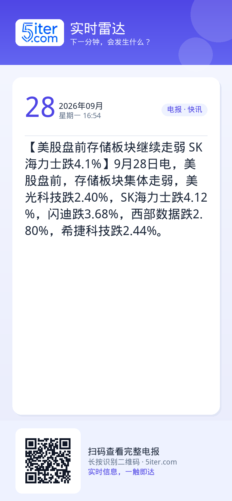 【美股盘前存储板块继续走弱 SK海力士跌4.1%】9月28日电，美股盘前，存储板块集体走弱，美光科技跌2.40%，SK海