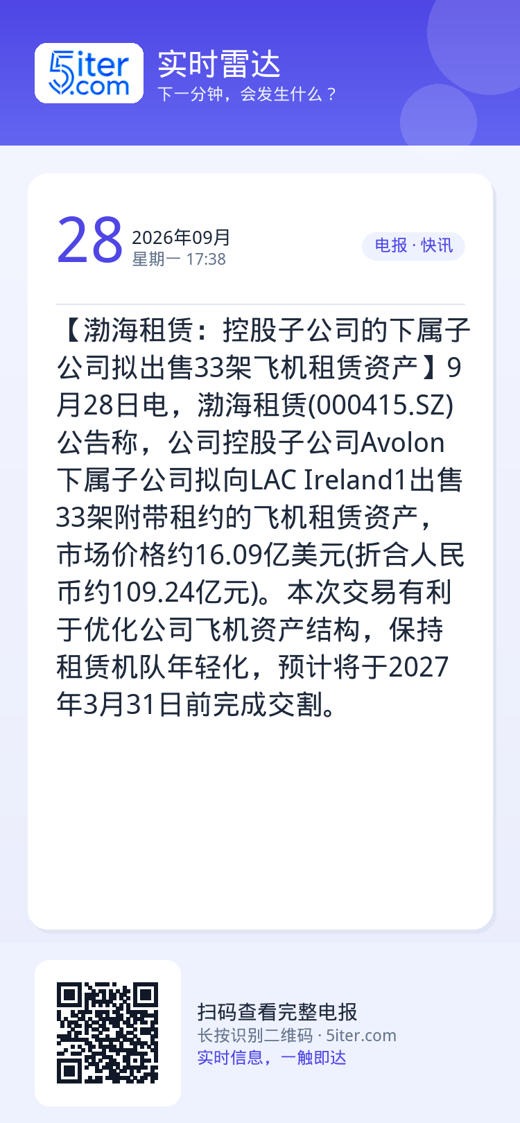 【渤海租赁：控股子公司的下属子公司拟出售33架飞机租赁资产】9月28日电，渤海租赁(000415.SZ)公告称，公司控股