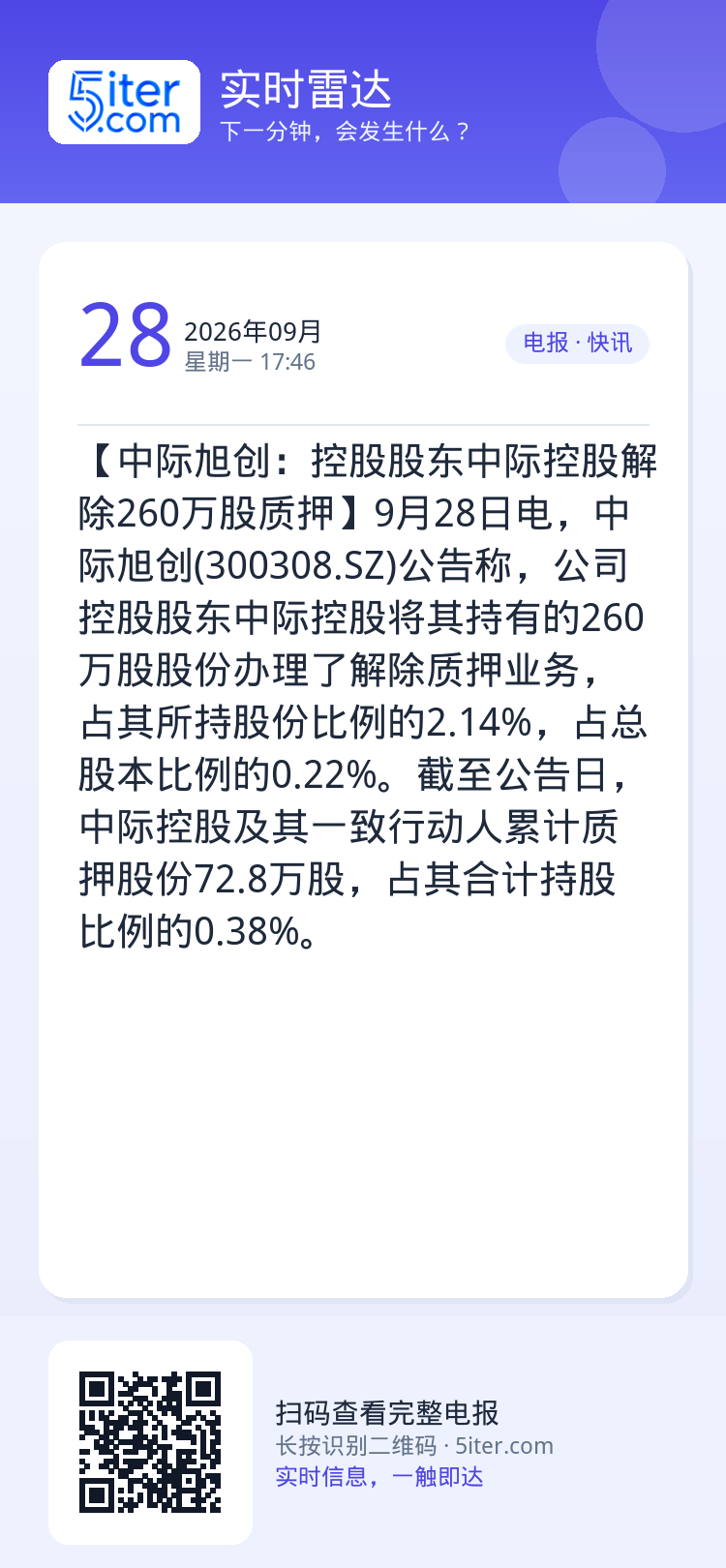 【中际旭创：控股股东中际控股解除260万股质押】9月28日电，中际旭创(300308.SZ)公告称，公司控股股东中际控股