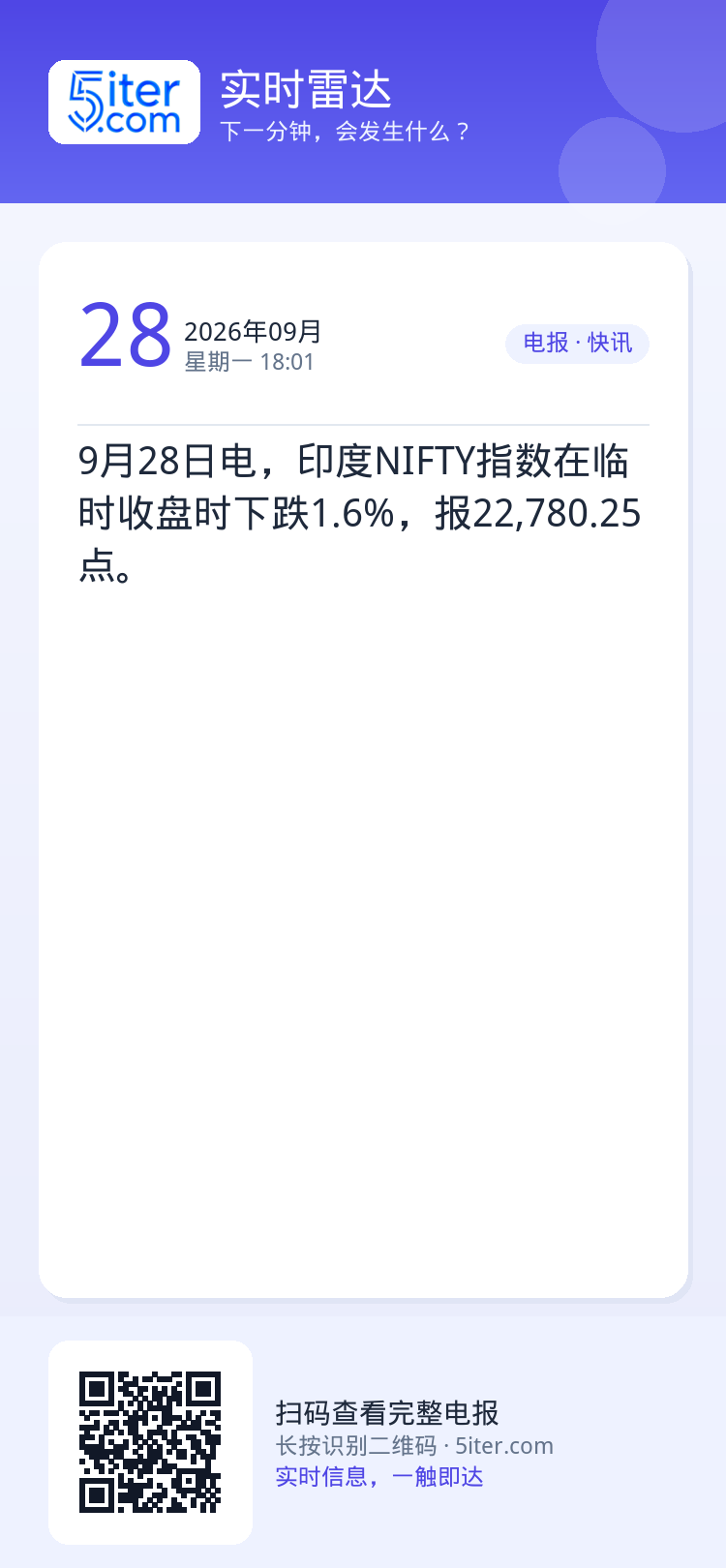 9月28日电，印度NIFTY指数在临时收盘时下跌1.6%，报22,780.25点。
