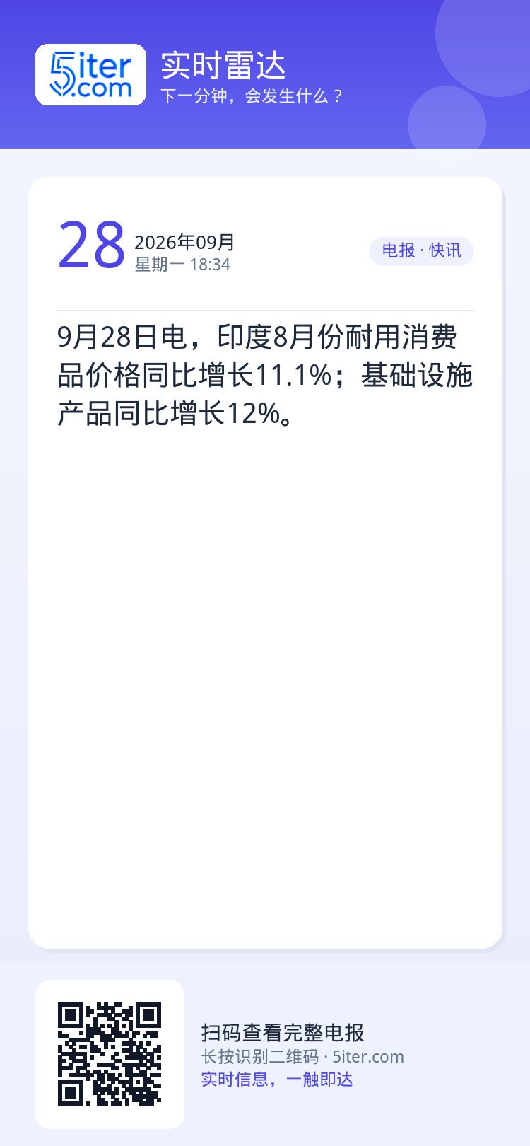 9月28日电，印度8月份耐用消费品价格同比增长11.1%；基础设施产品同比增长12%。