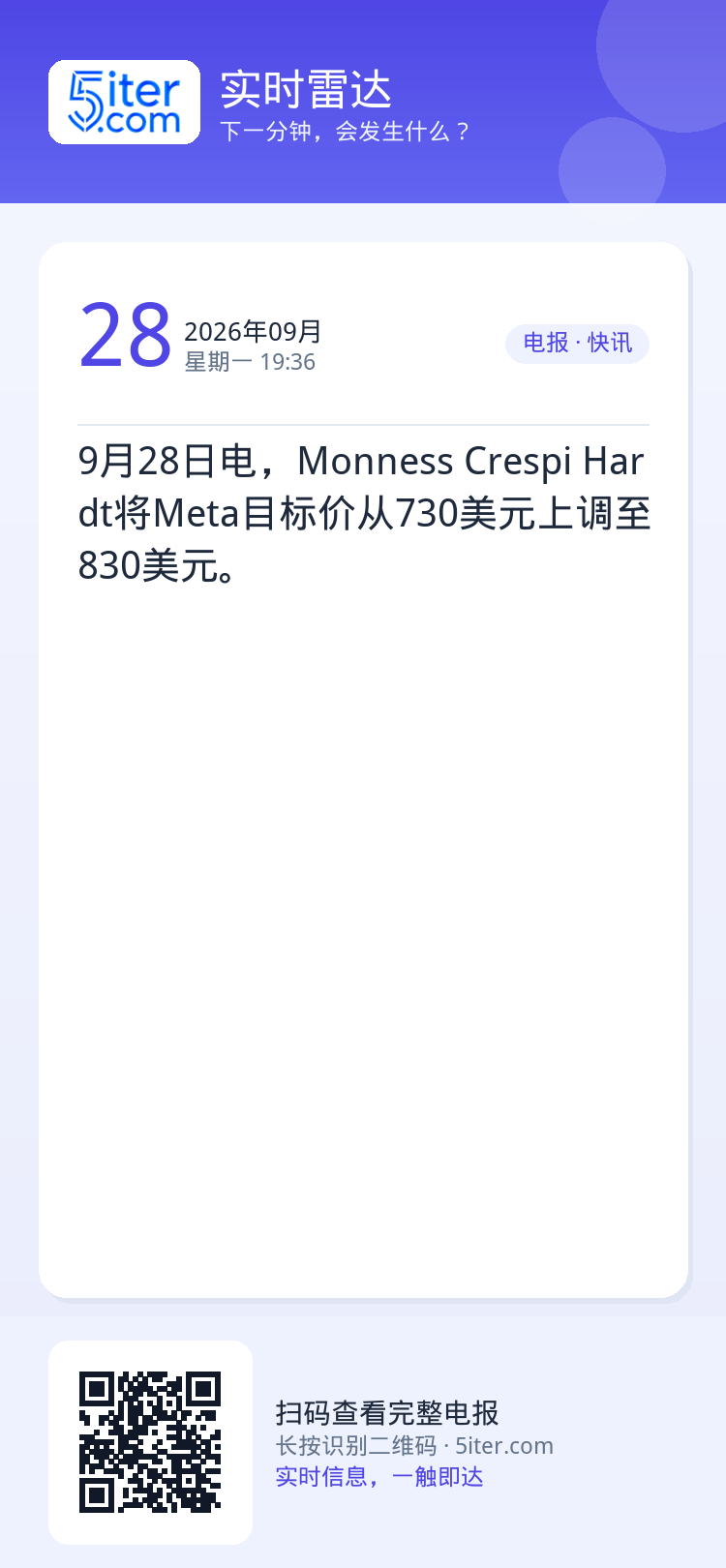 9月28日电，Monness Crespi Hardt将Meta目标价从730美元上调至830美元。