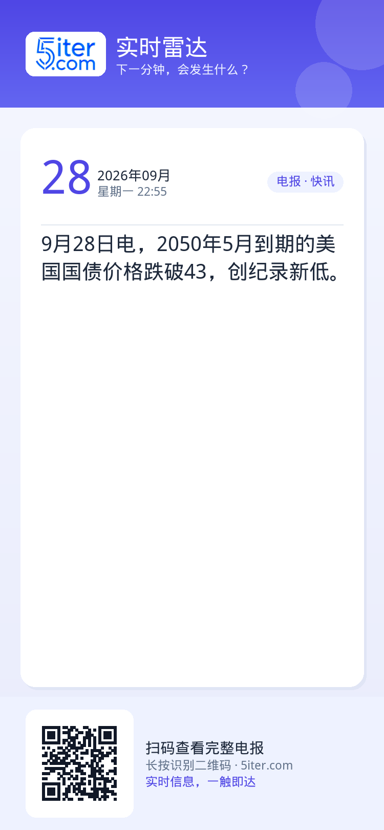 9月28日电，2050年5月到期的美国国债价格跌破43，创纪录新低。