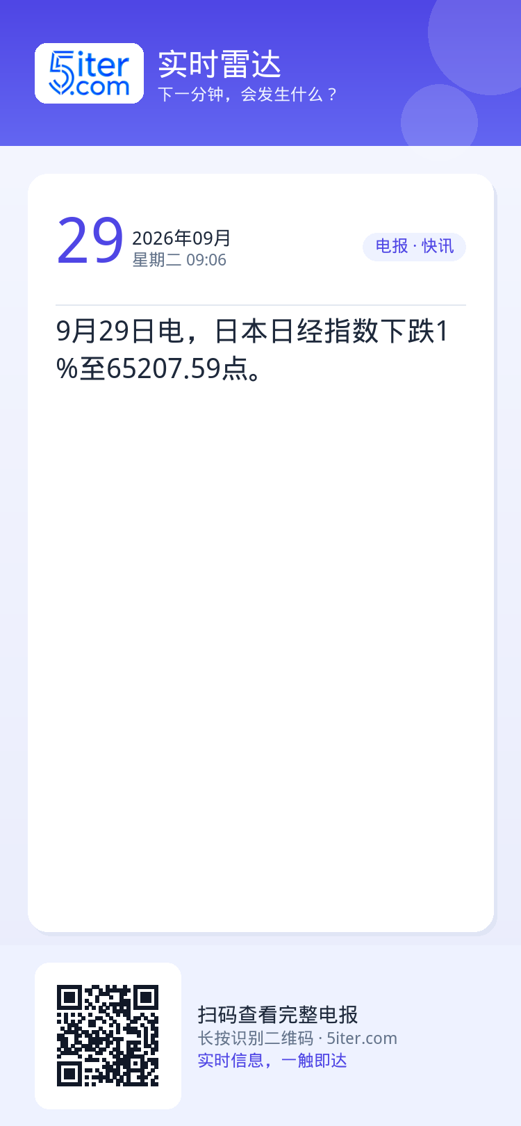 9月29日电，日本日经指数下跌1%至65207.59点。