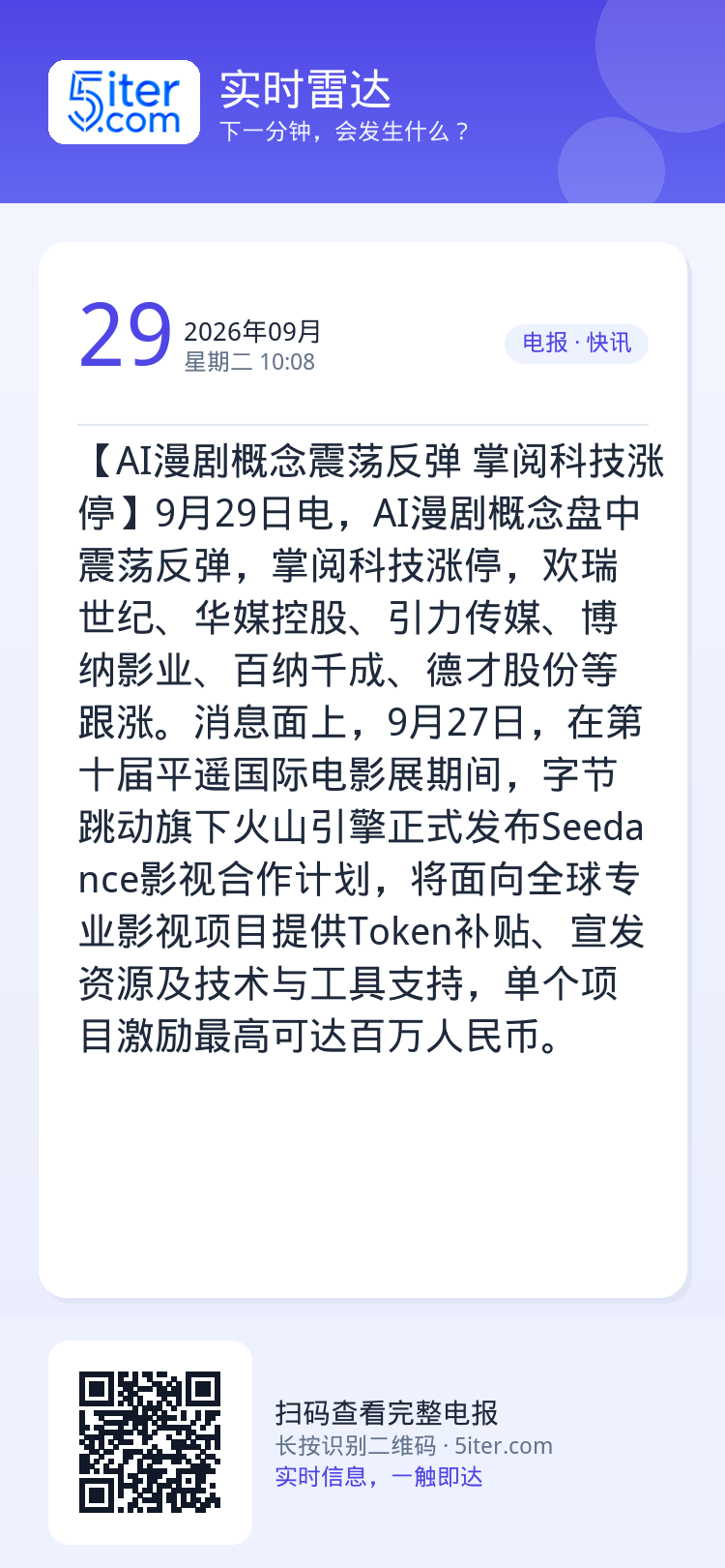 【AI漫剧概念震荡反弹 掌阅科技涨停】9月29日电，AI漫剧概念盘中震荡反弹，掌阅科技涨停，欢瑞世纪、华媒控股、引力传媒