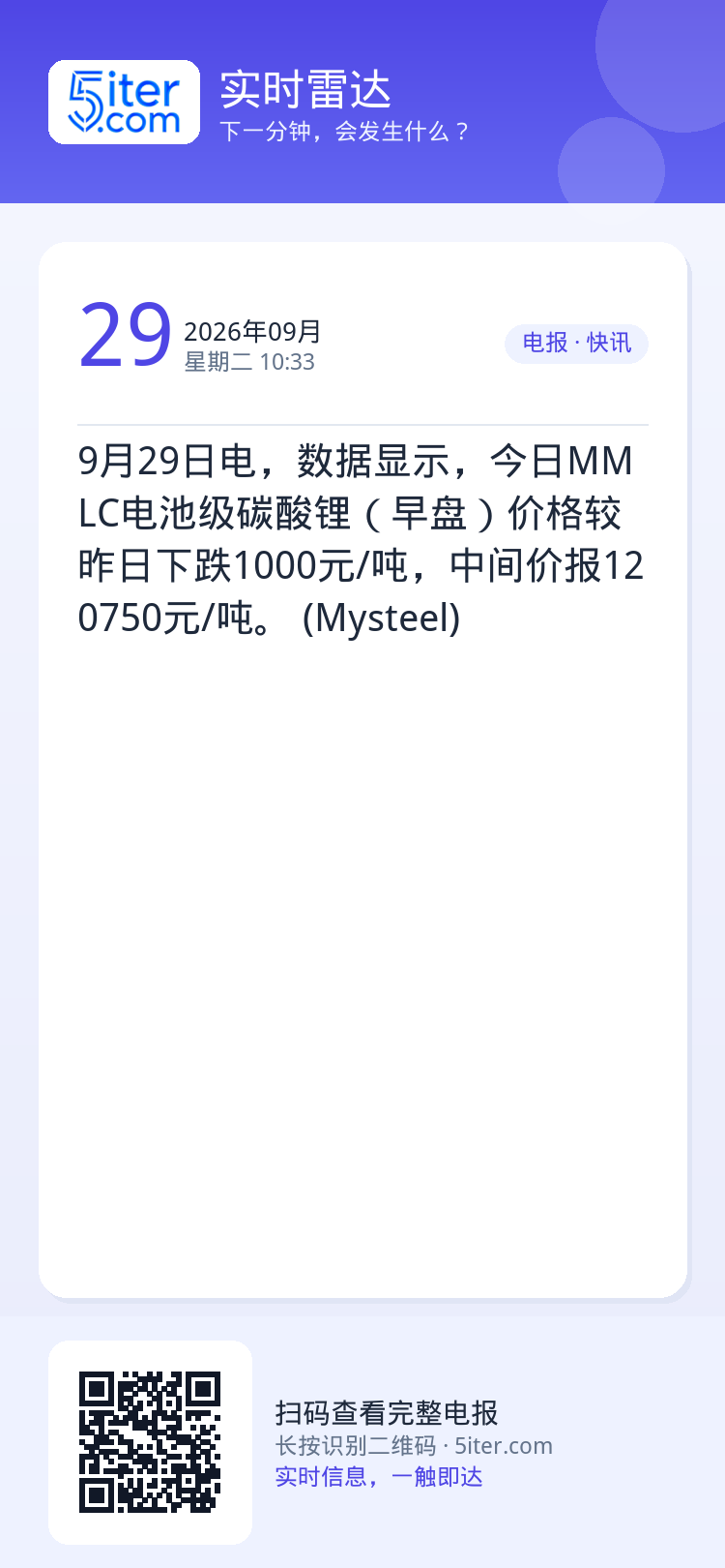 9月29日电，数据显示，今日MMLC电池级碳酸锂（早盘）价格较昨日下跌1000元/吨，中间价报120750元/吨。 (M