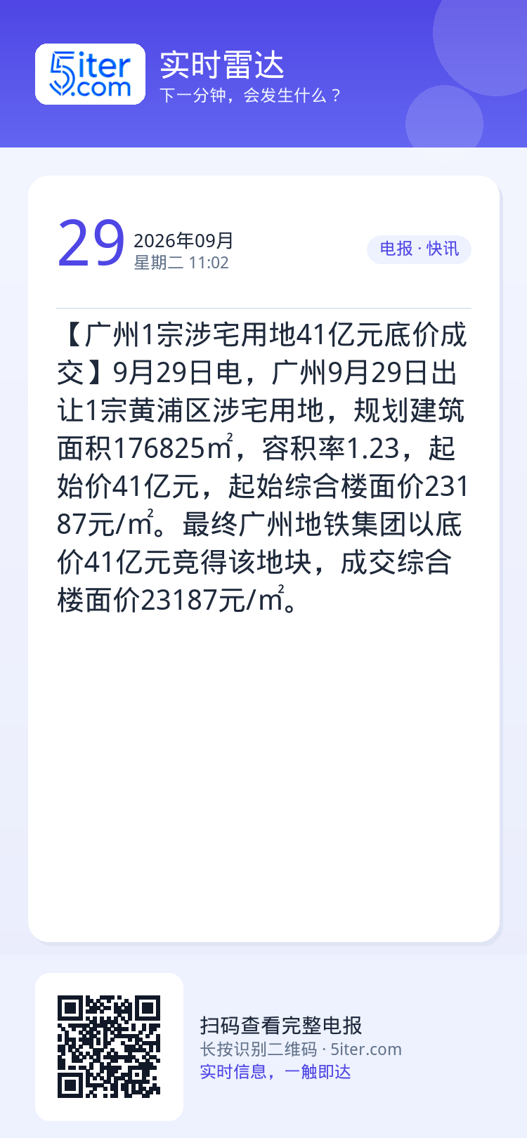 【广州1宗涉宅用地41亿元底价成交】9月29日电，广州9月29日出让1宗黄浦区涉宅用地，规划建筑面积176825㎡，容积
