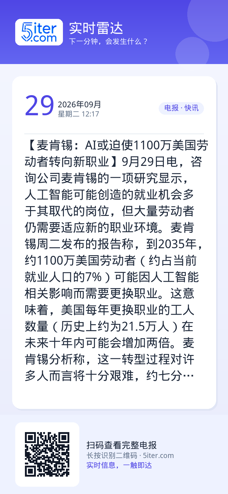 【麦肯锡：AI或迫使1100万美国劳动者转向新职业】9月29日电，咨询公司麦肯锡的一项研究显示，人工智能可能创造的就业机
