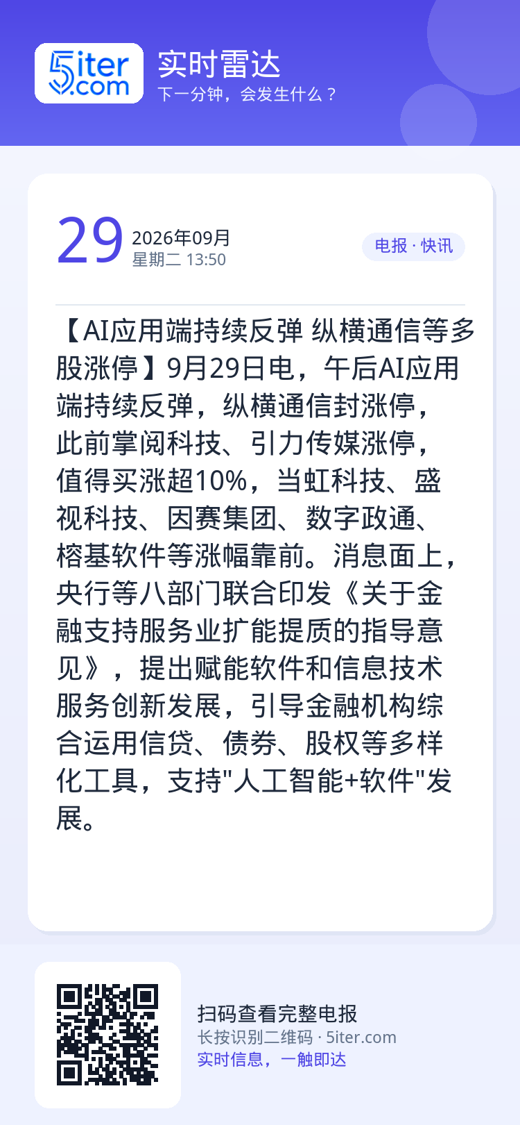 【AI应用端持续反弹 纵横通信等多股涨停】9月29日电，午后AI应用端持续反弹，纵横通信封涨停，此前掌阅科技、引力传媒涨