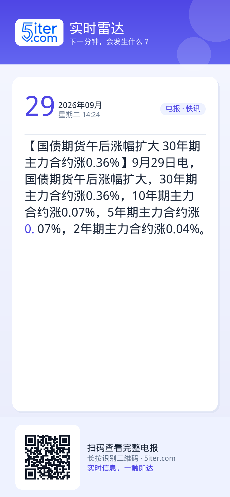 【国债期货午后涨幅扩大 30年期主力合约涨0.36%】9月29日电，国债期货午后涨幅扩大，30年期主力合约涨0.36%，
