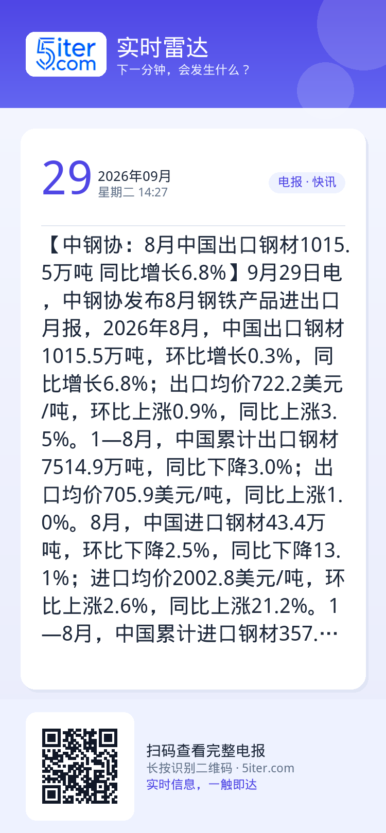 【中钢协：8月中国出口钢材1015.5万吨 同比增长6.8%】9月29日电，中钢协发布8月钢铁产品进出口月报，2026年