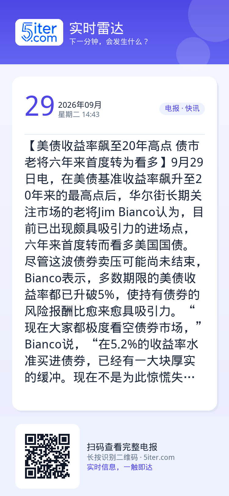 【美债收益率飙至20年高点 债市老将六年来首度转为看多】9月29日电，在美债基准收益率飙升至20年来的最高点后，华尔街长