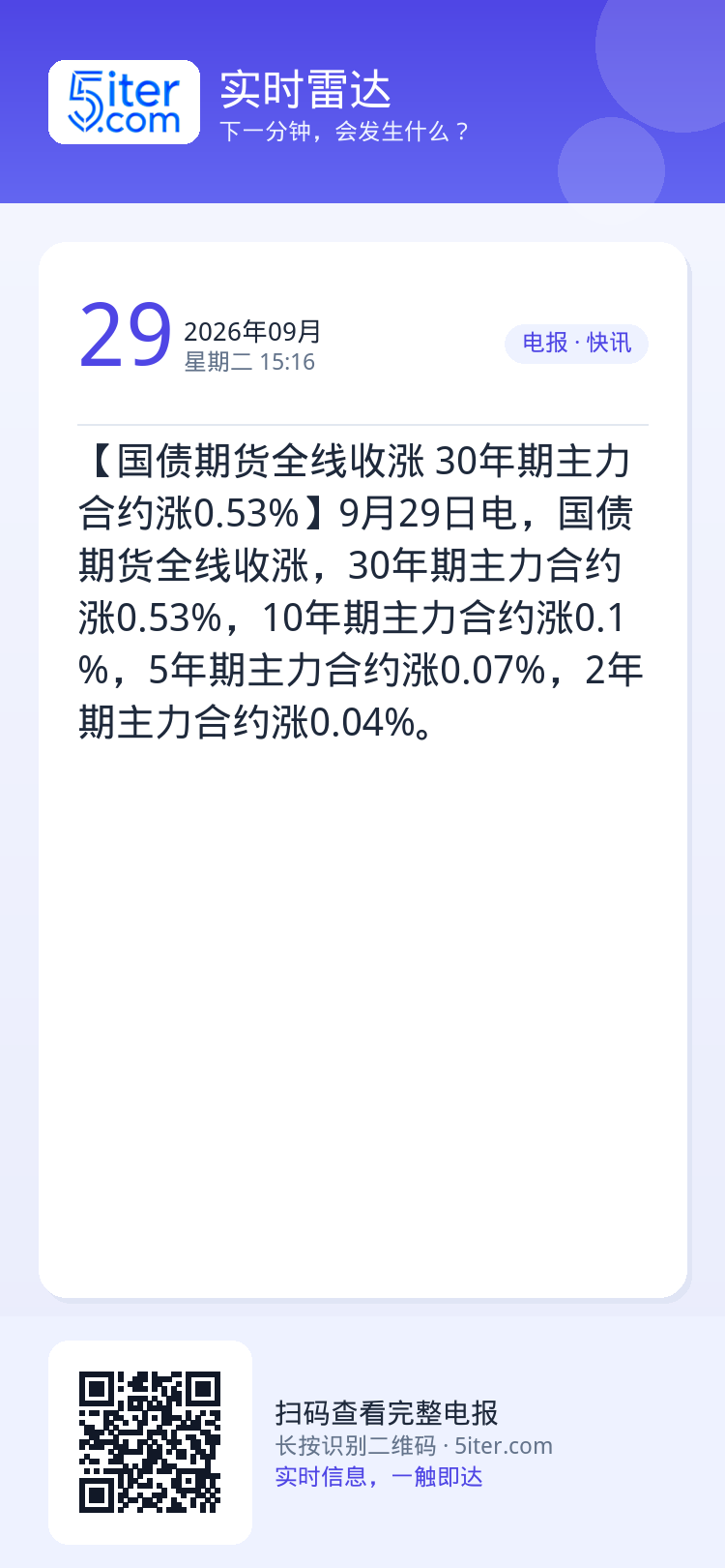 【国债期货全线收涨 30年期主力合约涨0.53%】9月29日电，国债期货全线收涨，30年期主力合约涨0.53%，10年期