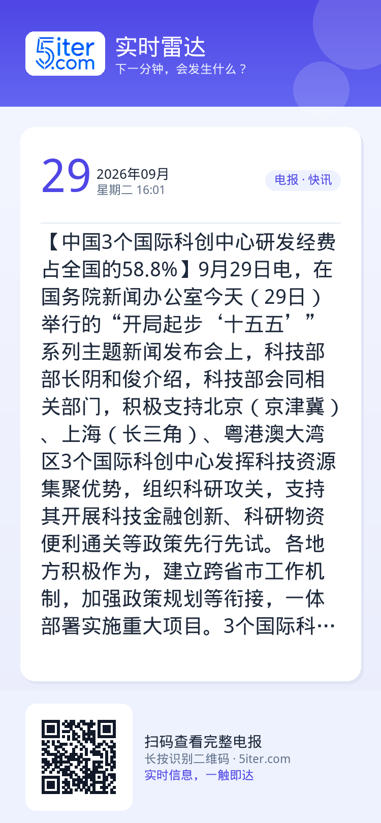 【中国3个国际科创中心研发经费占全国的58.8%】9月29日电，在国务院新闻办公室今天（29日）举行的“开局起步‘十五五