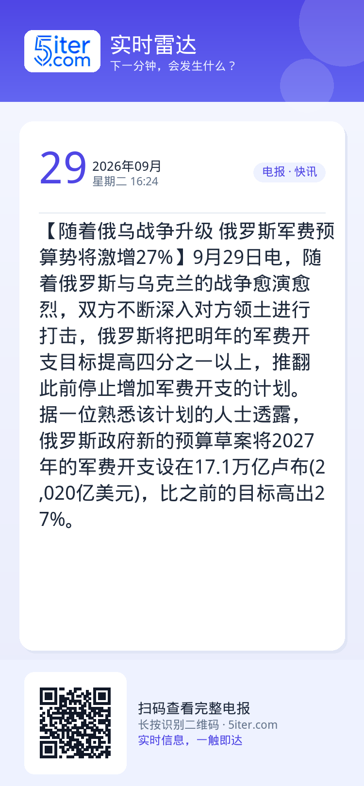 【随着俄乌战争升级 俄罗斯军费预算势将激增27%】9月29日电，随着俄罗斯与乌克兰的战争愈演愈烈，双方不断深入对方领土进