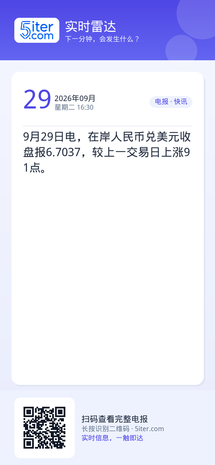 9月29日电，在岸人民币兑美元收盘报6.7037，较上一交易日上涨91点。