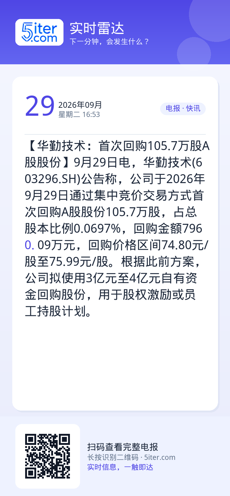 【华勤技术：首次回购105.7万股A股股份】9月29日电，华勤技术(603296.SH)公告称，公司于2026年9月29