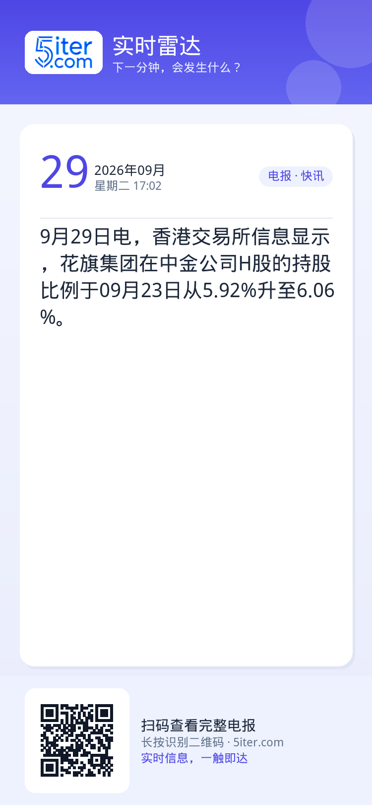 9月29日电，香港交易所信息显示，花旗集团在中金公司H股的持股比例于09月23日从5.92%升至6.06%。
