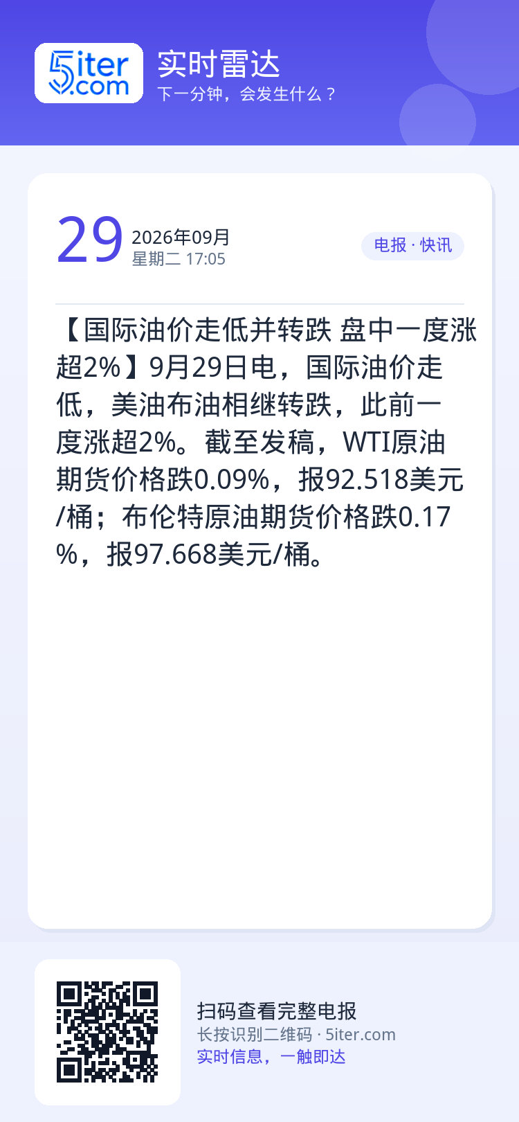 【国际油价走低并转跌 盘中一度涨超2%】9月29日电，国际油价走低，美油布油相继转跌，此前一度涨超2%。截至发稿，WTI