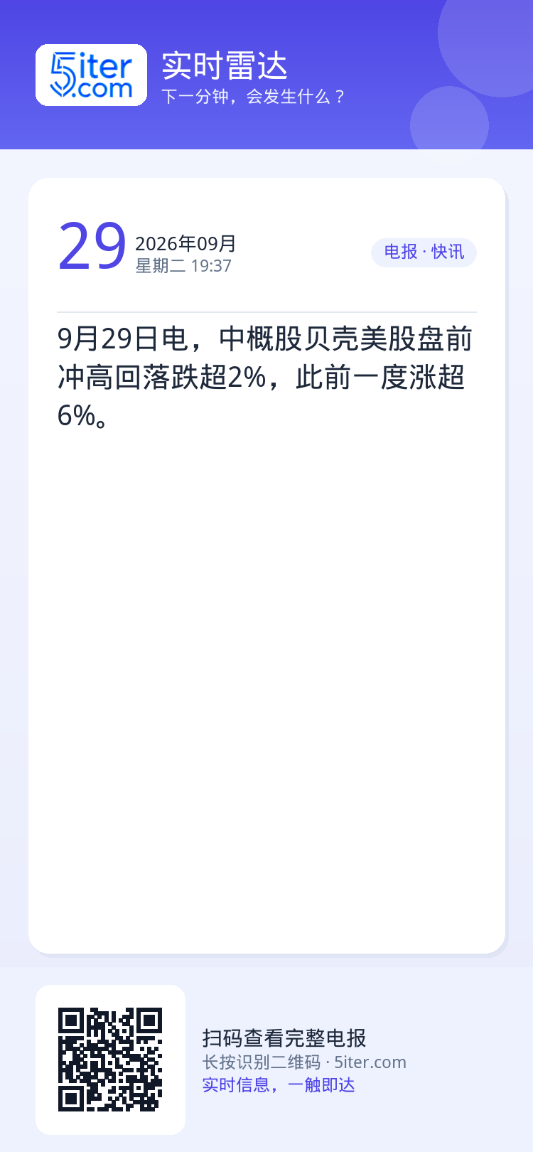 9月29日电，中概股贝壳美股盘前冲高回落跌超2%，此前一度涨超6%。