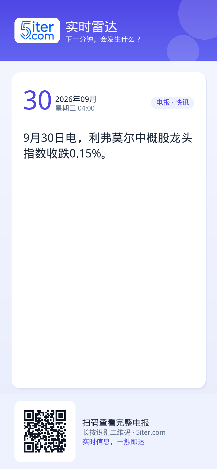 9月30日电，利弗莫尔中概股龙头指数收跌0.15%。