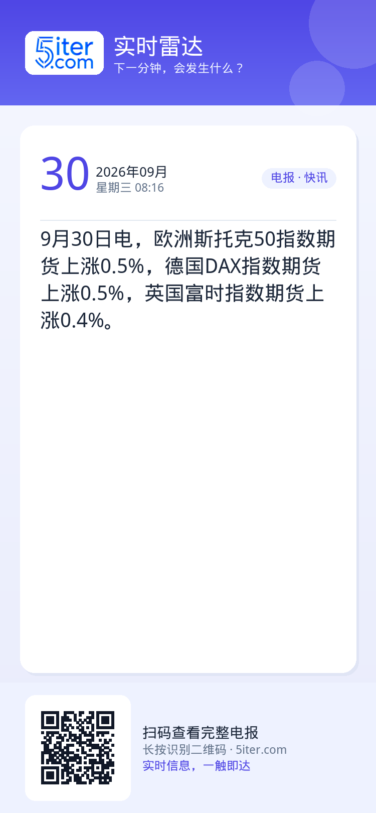 9月30日电，欧洲斯托克50指数期货上涨0.5%，德国DAX指数期货上涨0.5%，英国富时指数期货上涨0.4%。