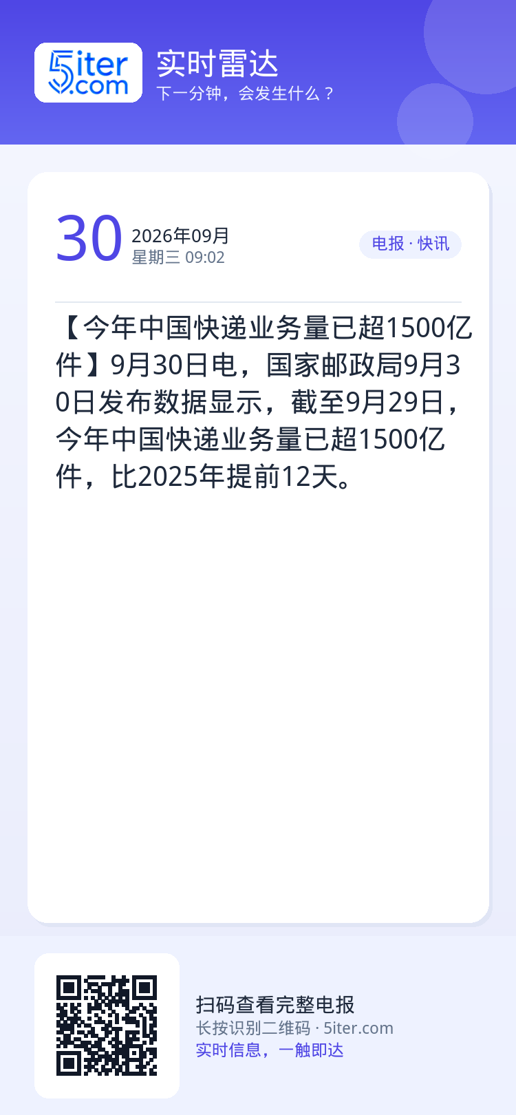 【今年中国快递业务量已超1500亿件】9月30日电，国家邮政局9月30日发布数据显示，截至9月29日，今年中国快递业务量