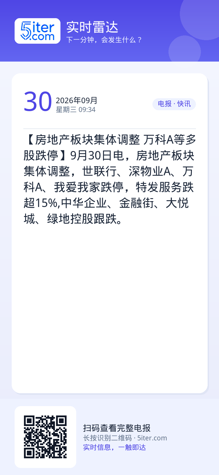 【房地产板块集体调整 万科A等多股跌停】9月30日电，房地产板块集体调整，世联行、深物业A、万科A、我爱我家跌停，特发服