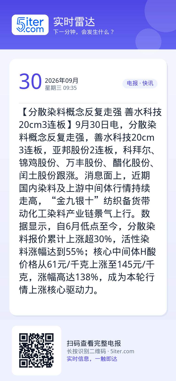【分散染料概念反复走强 善水科技20cm3连板】9月30日电，分散染料概念反复走强，善水科技20cm3连板，亚邦股份2连