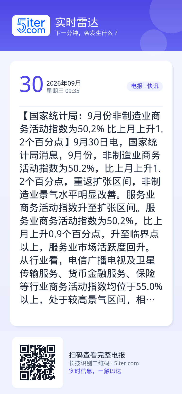 【国家统计局：9月份非制造业商务活动指数为50.2% 比上月上升1.2个百分点】9月30日电，国家统计局消息，9月份，非