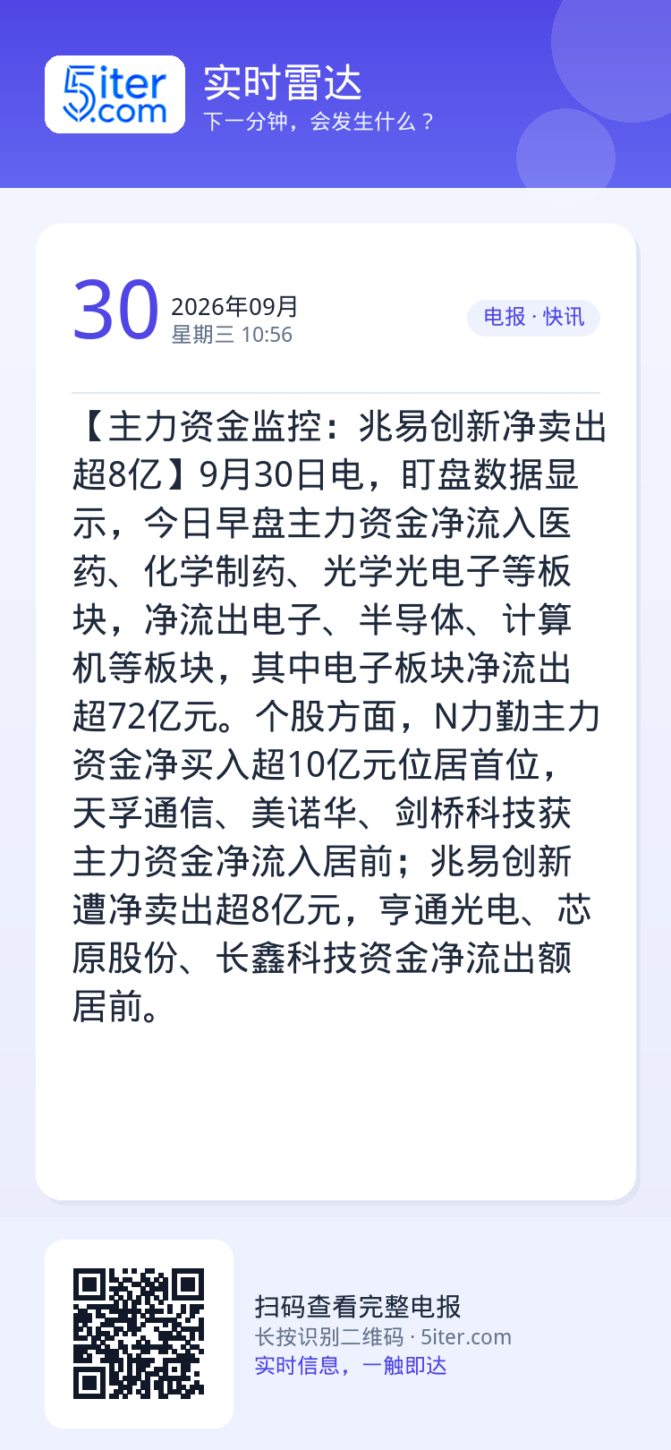 【主力资金监控：兆易创新净卖出超8亿】9月30日电，盯盘数据显示，今日早盘主力资金净流入医药、化学制药、光学光电子等板块