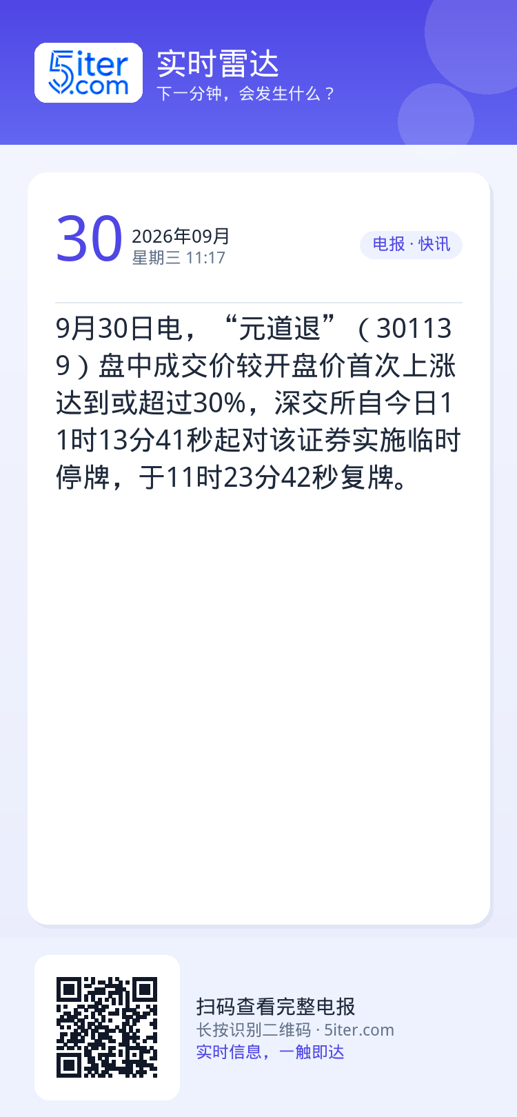 9月30日电，“元道退”（301139）盘中成交价较开盘价首次上涨达到或超过30%，深交所自今日11时13分41秒起对该
